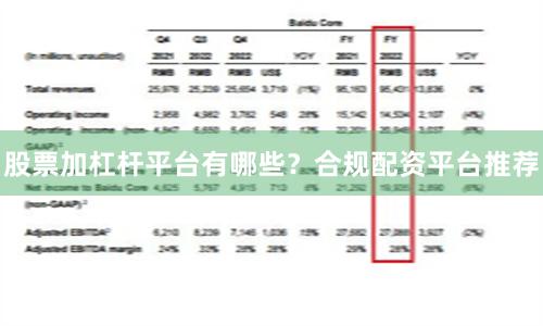股票加杠杆平台有哪些？合规配资平台推荐