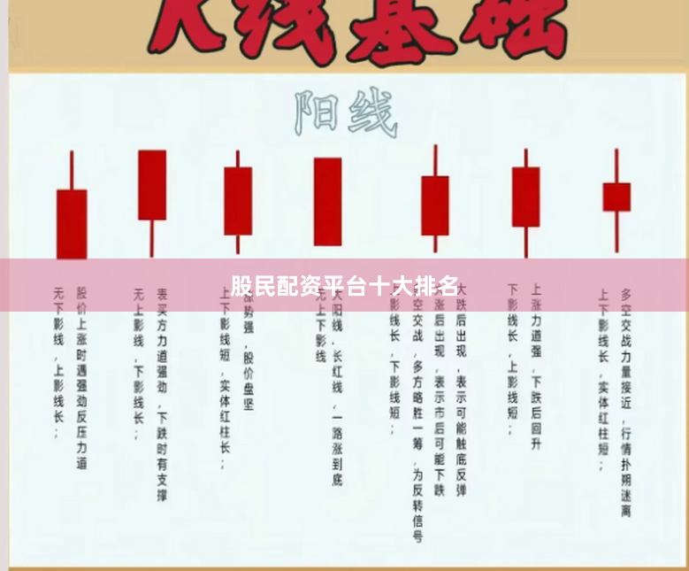 股民配资平台十大排名